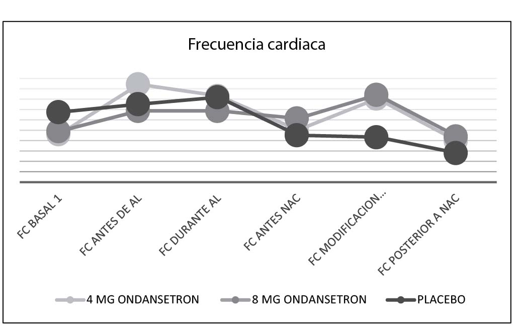 Frecuencia cardiaca