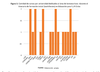 Cantidad de cursos por universidad dedicados al &aacute;rea de lectoescritura durante el itinerario de formaci&oacute;n inicial (bachillerato) en Educaci&oacute;n para I y II Ciclos