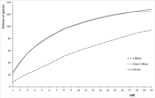 Analysis of inventory quality. 