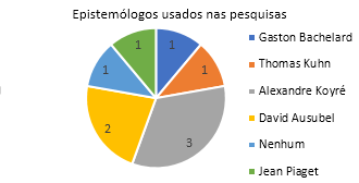 História da Ciência /Ensino-Aprendizagem de Física
/Dissertações- distribuição 2009 a 2018