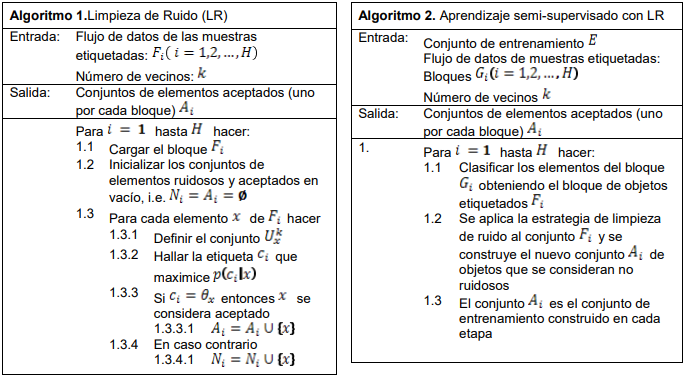 Resumen del algoritmo
de limpieza de ruido y Algoritmo de aprendizaje con limpieza de ruido