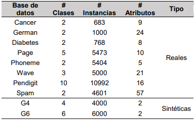 Características básicas de las bases de datos usadas