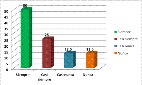 Preocupación por las consecuencias a largo plazo de la enfermedad.