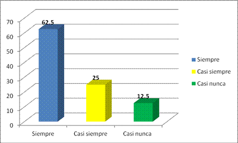 Responsabilidad hacia el tratamiento de su hijo.