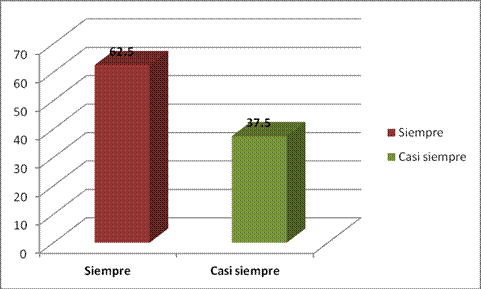 Problemas económicos