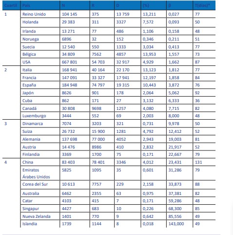 Datos por países hasta el 16 de abril de 2020