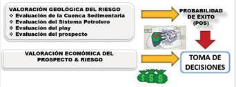 Esquema de cálculo para el nuevo análisis de decisión y riesgo.