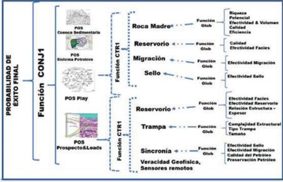 Panorámica general de la metodología para la valoración de la probabilidad de éxito.