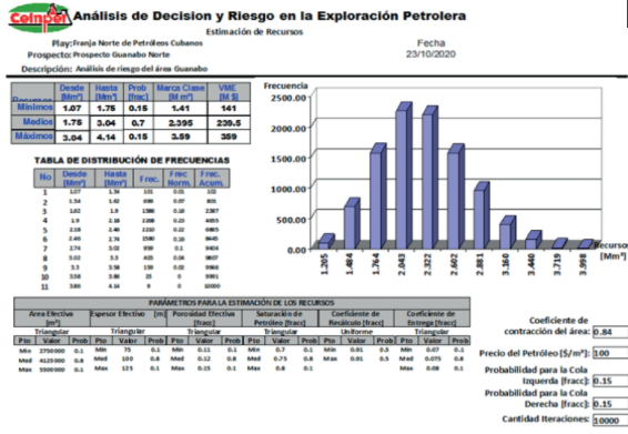  Cálculo de los recursos supuestos (método Monte Carlo volumétrico - probabilístico).