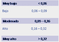 Probabilidad de éxito final