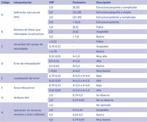  Valoración de la POS de la geofísica (sísmica y otros métodos)