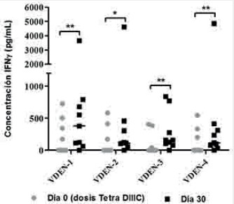  Respuesta inmunitaria celular.