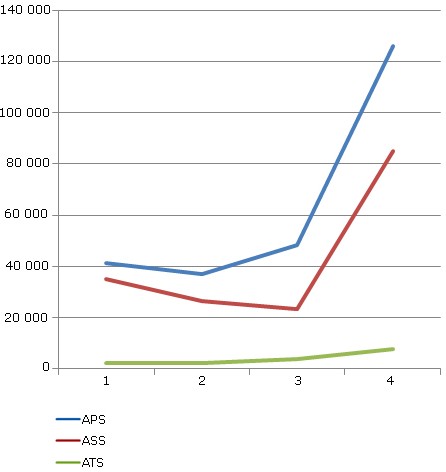 Capacitaci&oacute;n de trabajadores de la salud sobre COVID-19 seg&uacute;n niveles
de Atenci&oacute;n M&eacute;dica
