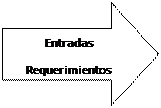 Representación gráfica de los procesos según metodología IDEF