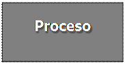 Definición de proceso