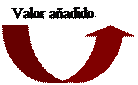 Definición de proceso