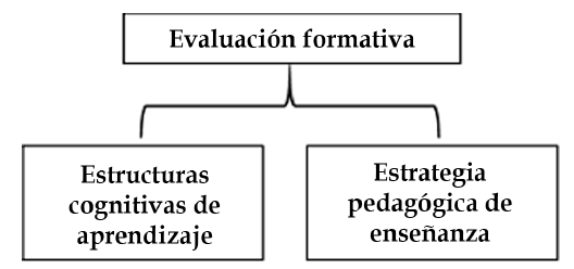 Evaluación formativa