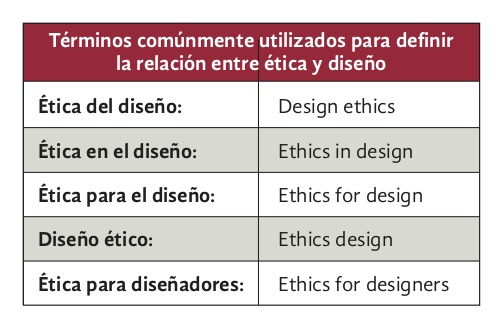 Tabla 2.