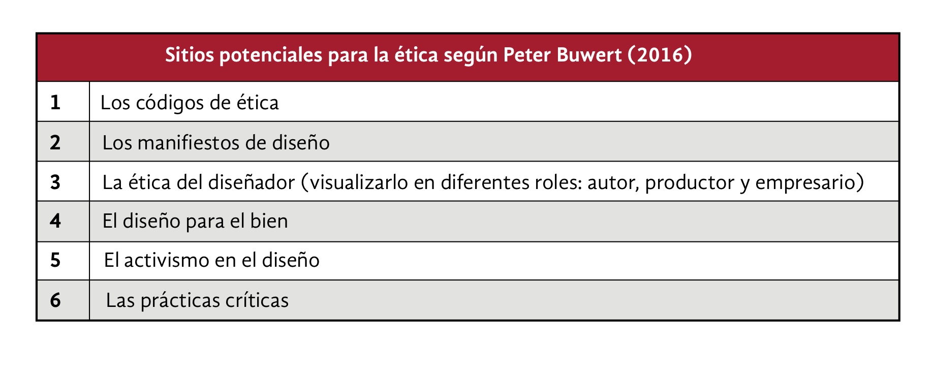Tabla 4.