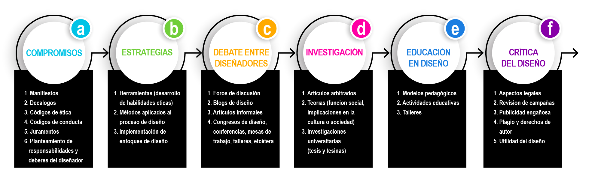 Figura 1. 