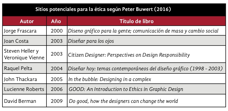 Tabla 6.