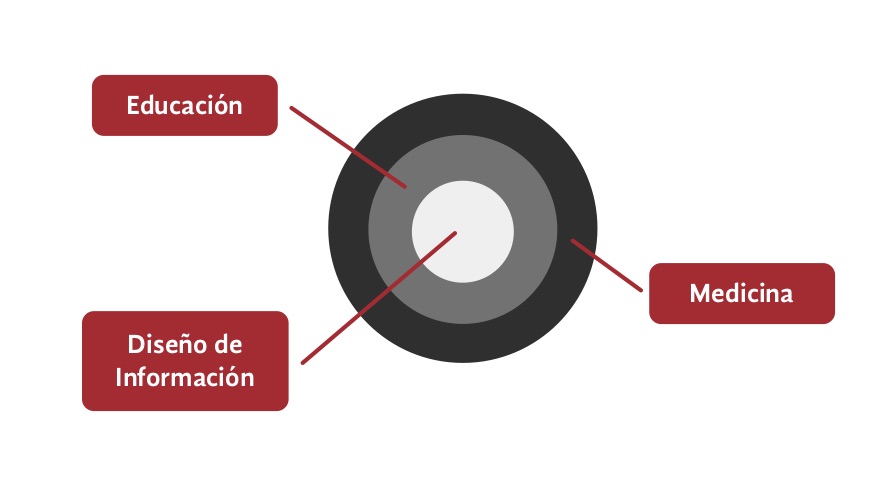Figura 1.