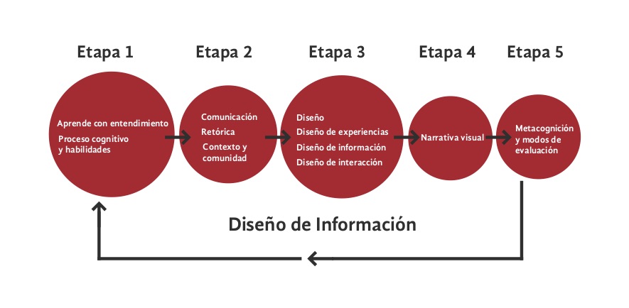 Figura 2.