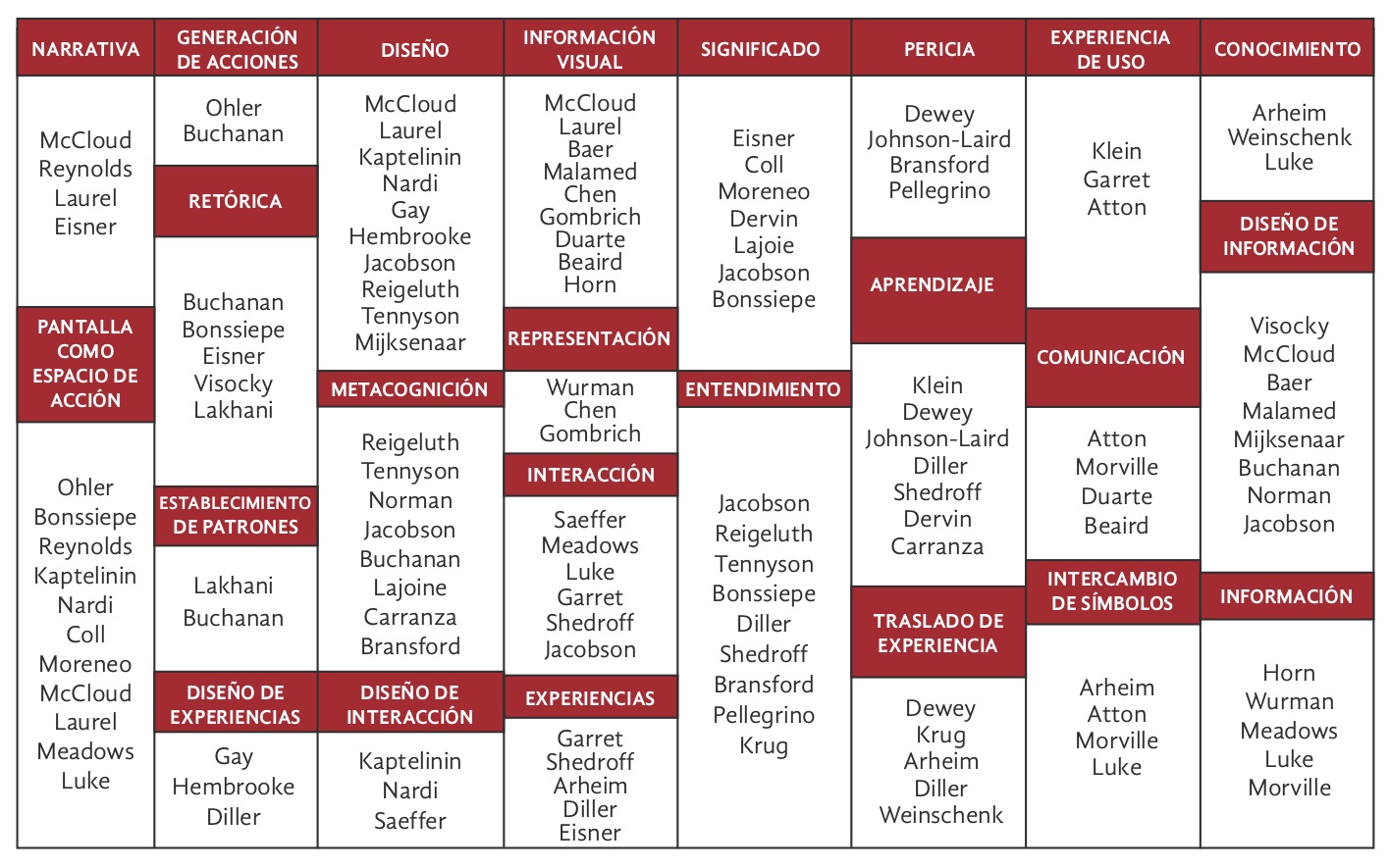 Figura 3.