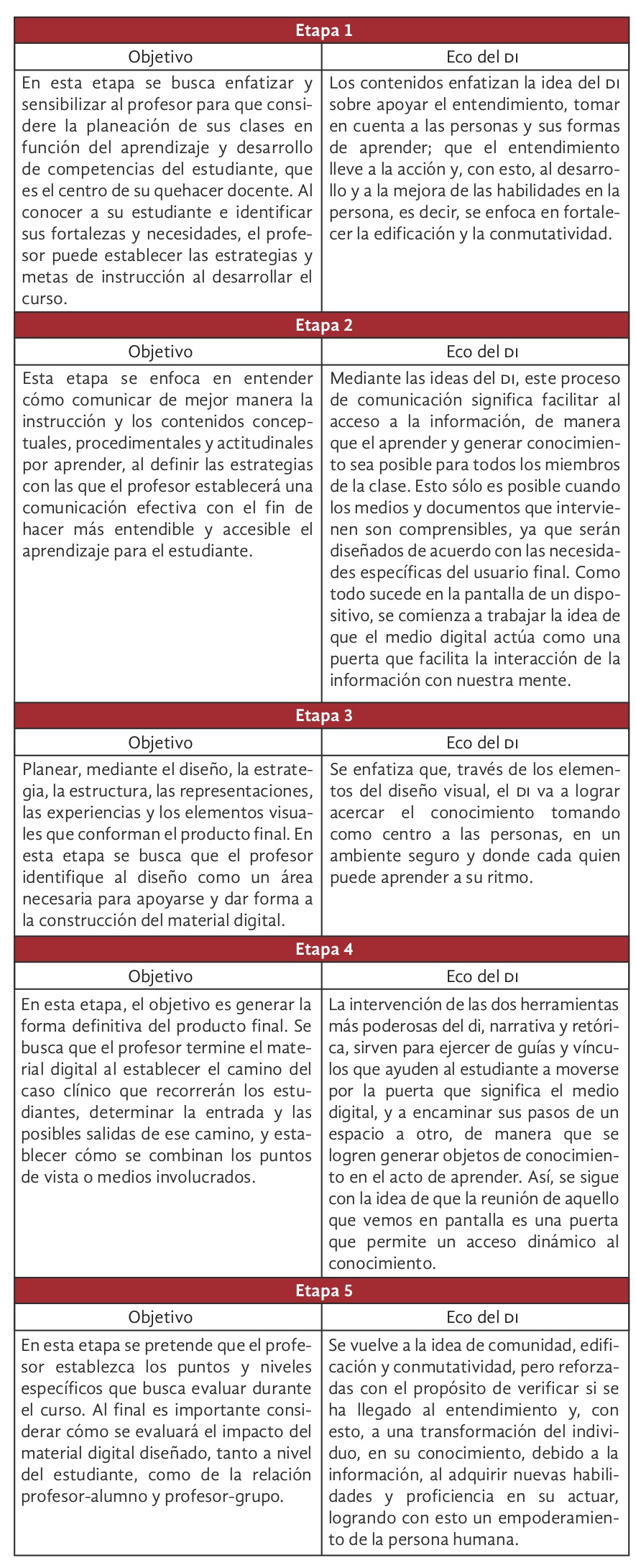 Tabla 1. 