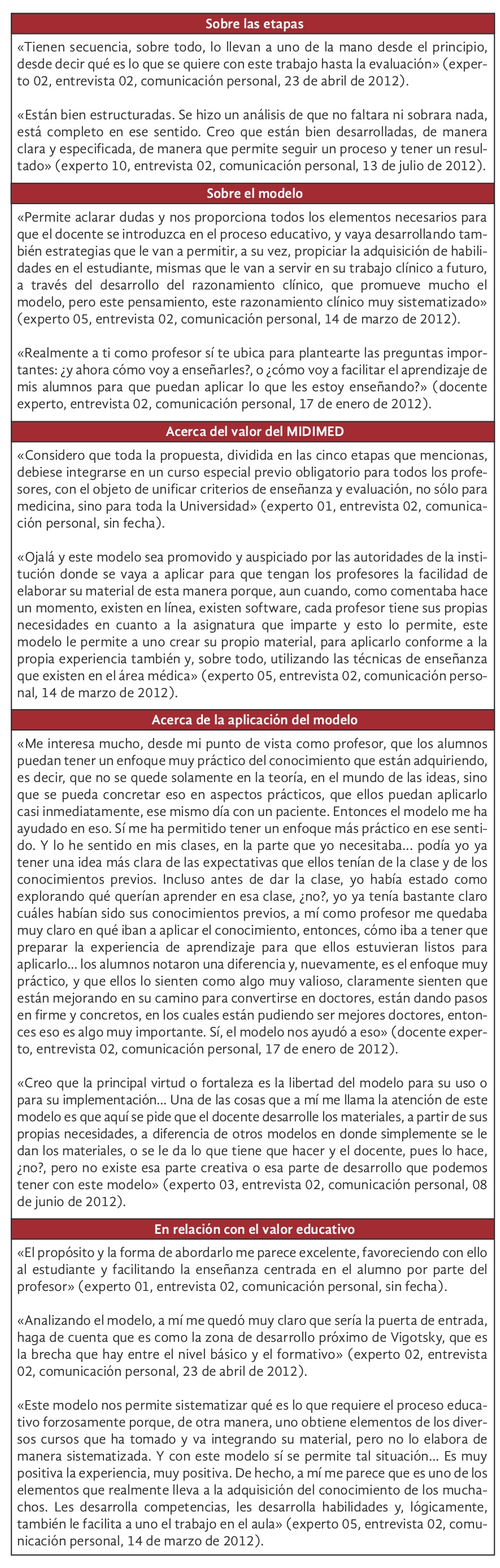 Tabla 2.