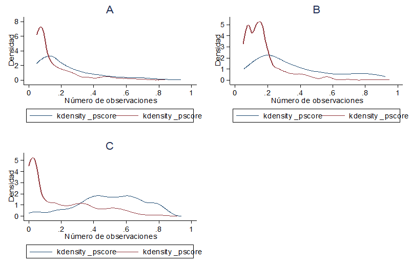 Distribuci&oacute;n de Kernel