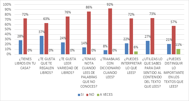  Encuesta aplicada a los estudiantes.