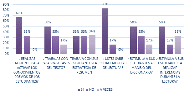 Entrevista
a los profesores