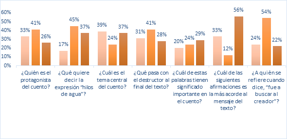 Aplicación
de un aprueba diagnóstica.