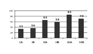 &Iacute;ndice de tratamiento antimicrobiano inicial
acorde a la sugerencia del IENAC (en %) seg&uacute;n estratos.