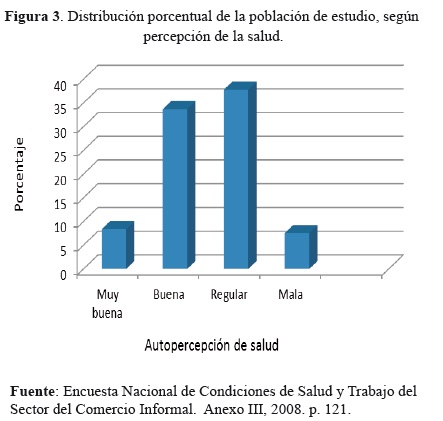 Distribuci&oacute;n porcentual de la poblaci&oacute;n de estudio, seg&uacute;npercepci&oacute;n de la salud