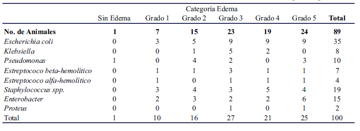 Tabla 1