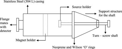Schematic of the Mini-Orange system showing the non&ndash;magnetic
stainless steel casing to hold the mini&ndash;orange electron filter 

and the other components.