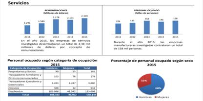 Servicios, Remuneraciones y personal ocupado
en servicios