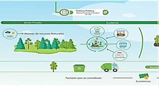 Política Pública, Mejoramiento de estándares
de vida 