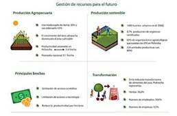 Gestión de recursos 