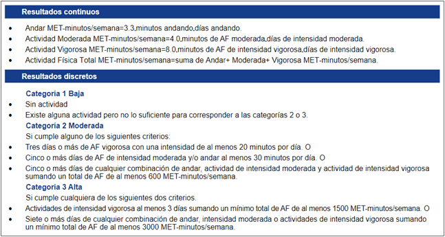 Criterios para
el procesamiento
de datos y análisis del IPAQ.