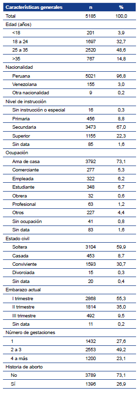 Características de las gestantes atendidas en establecimientos de salud del
primer nivel de atención.