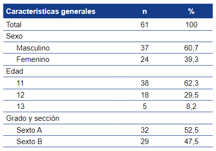 Características generales de los estudiantes de educación primaria.