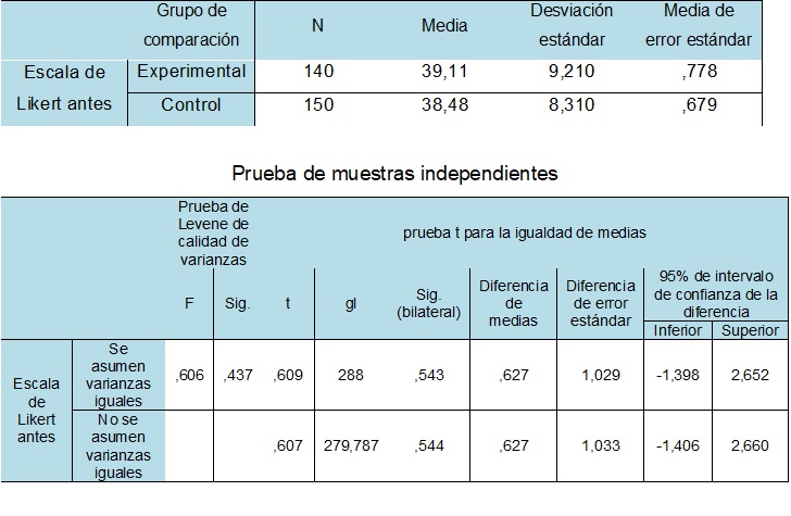 Estadístico de
prueba de la T de Student para comparar las diferencias individuales al inicio
de la investigación. Estadísticas de grupo