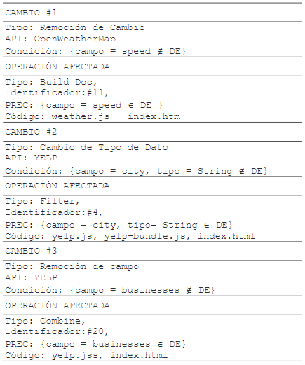 
ANALISIS DE CAMBIOS