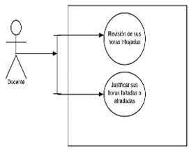 Diagrama
de casos de Uso