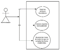 Diagrama
de casos de Uso