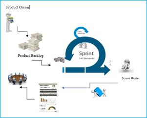 SCRUM
aplicado al proyecto de recolección de datos de dispositivos biométricos del
instituto.