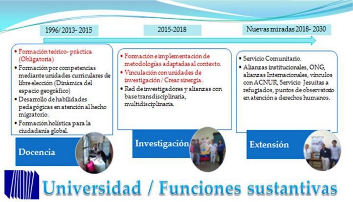 Logros y retos en las funciones sustantivas